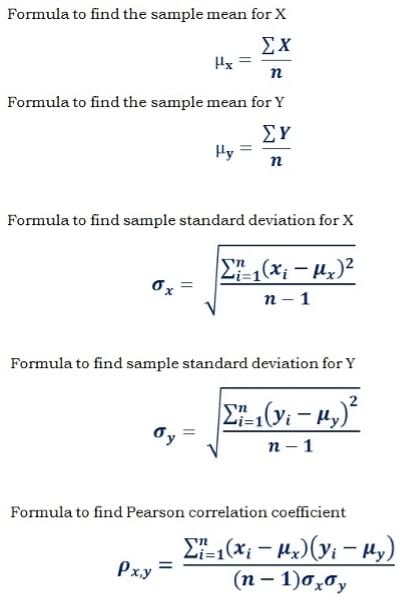 Correlation Coefficient Formula