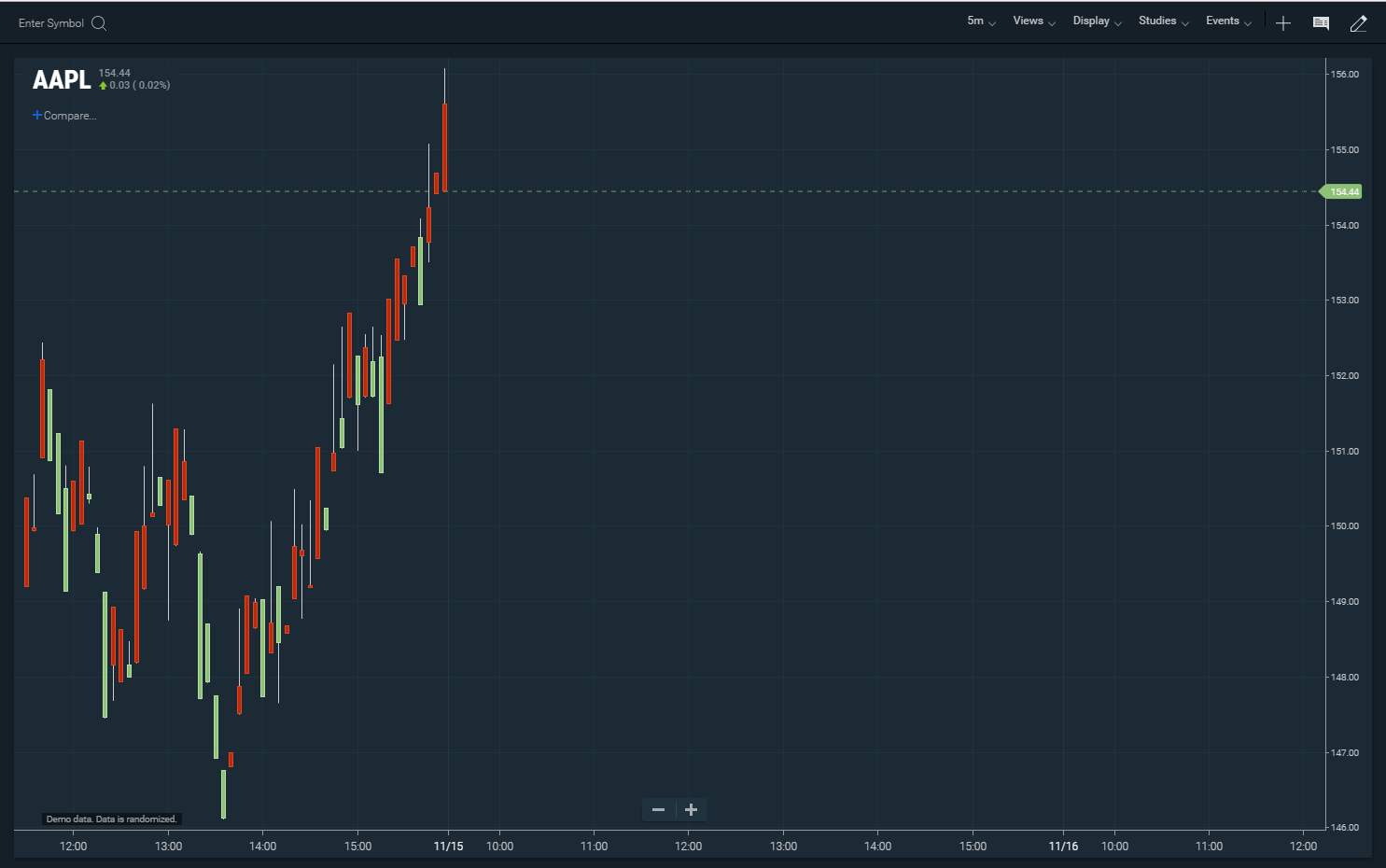 X-Axis Projected Into The Future