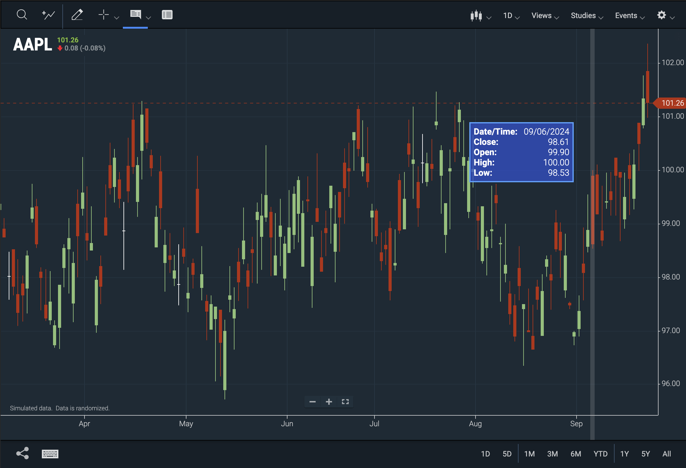 Chart with floating tooltip and bar highlighting