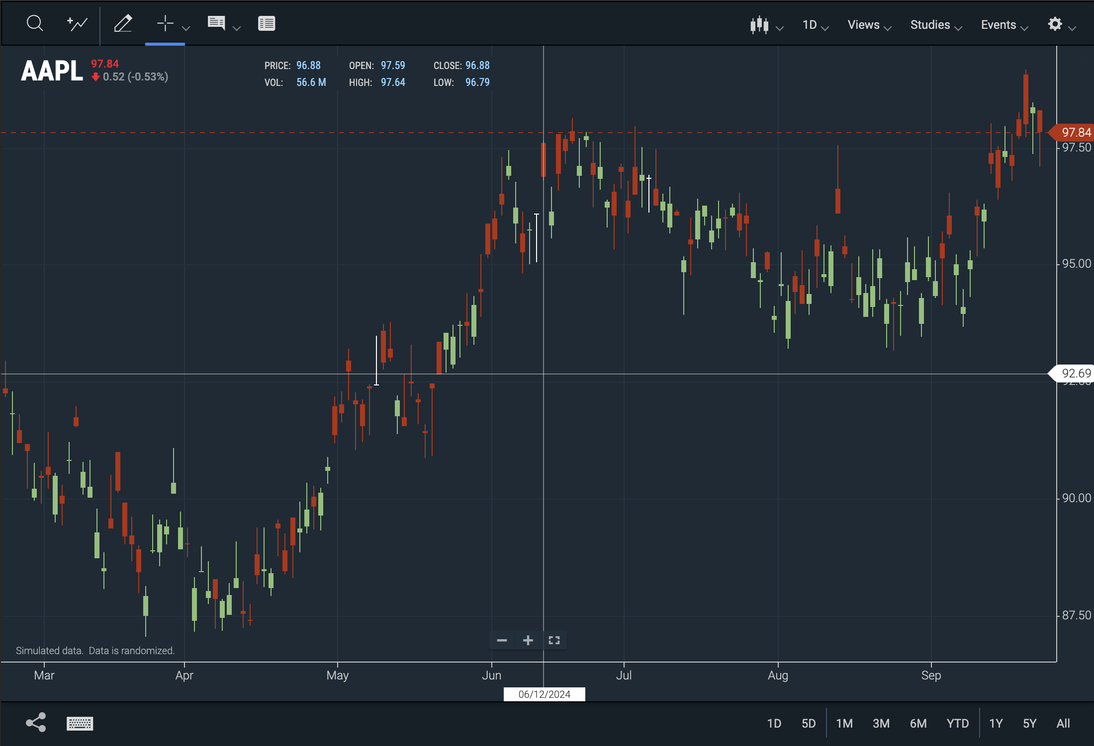 Chart with crosshairs and static HUD