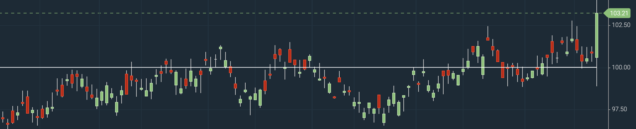 img-ScriptIQ-line-100-Chart