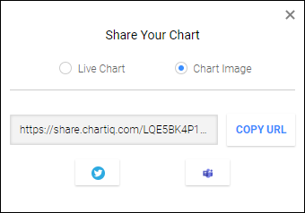 Share dialog box create image