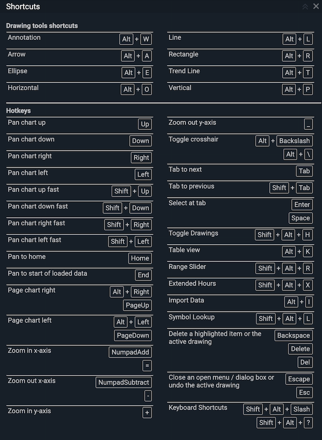 Shortcuts Legend