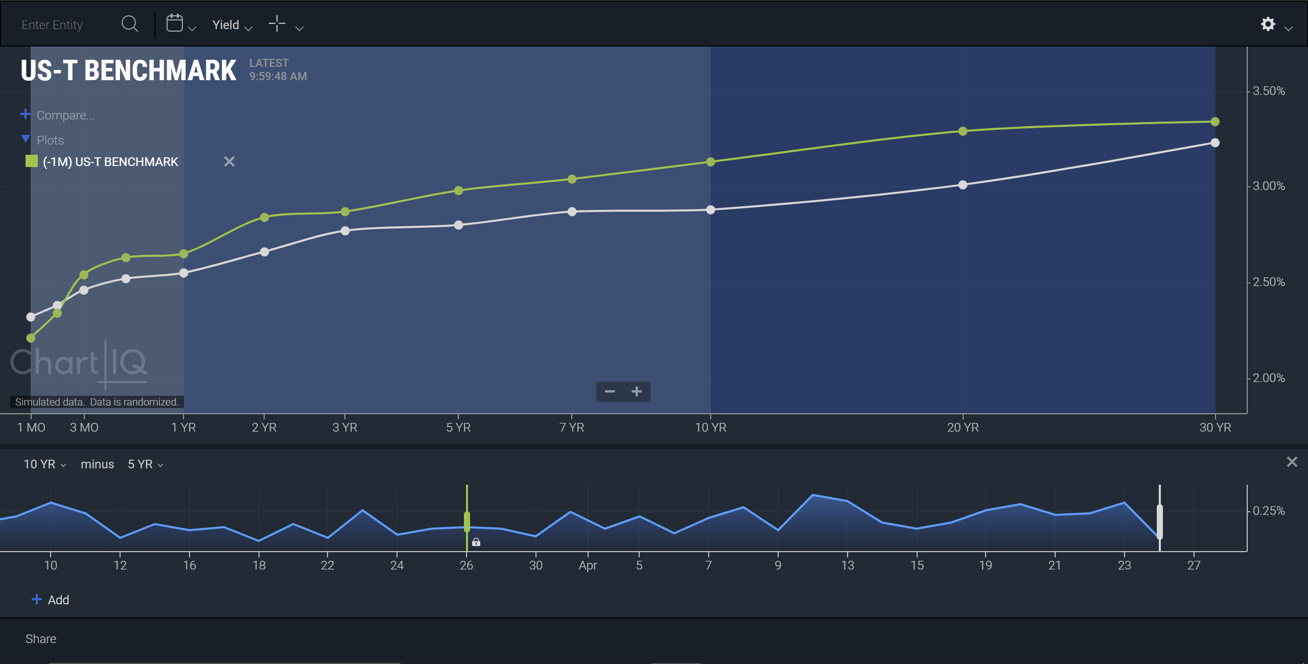 Term structure with timeline date selector.