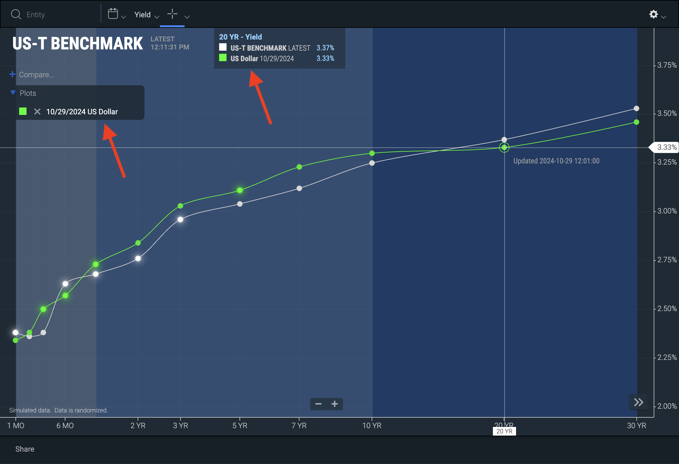 /USD with a display name of "US Dollar"