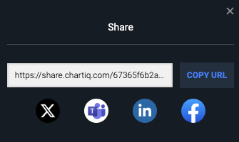 Facebook and LinkedIn sharing options