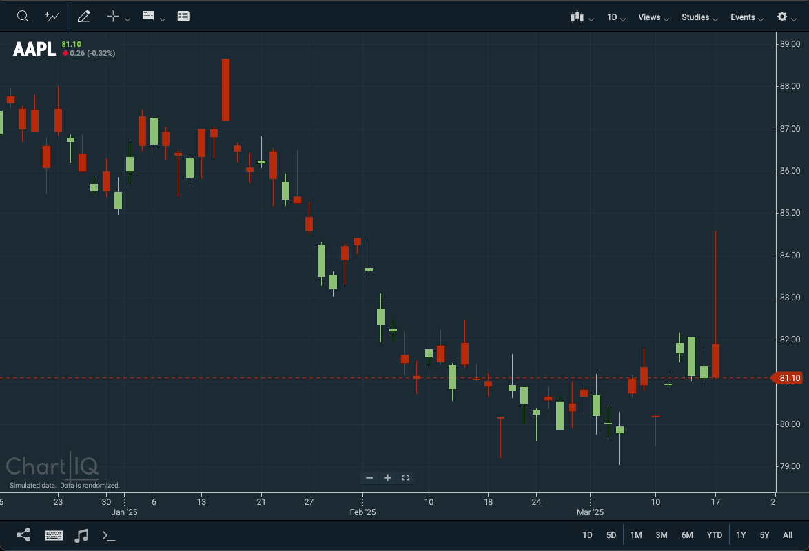 Chart to Music Demo
