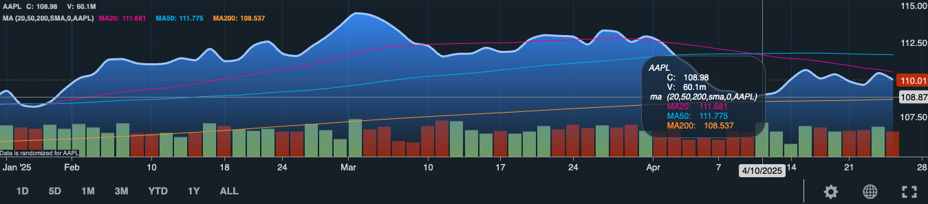 Compact Chart Tooltip
