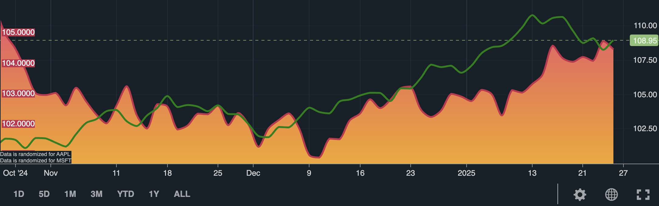 Customized Y-Axis for the "mountain" renderer in a Compact Chart.