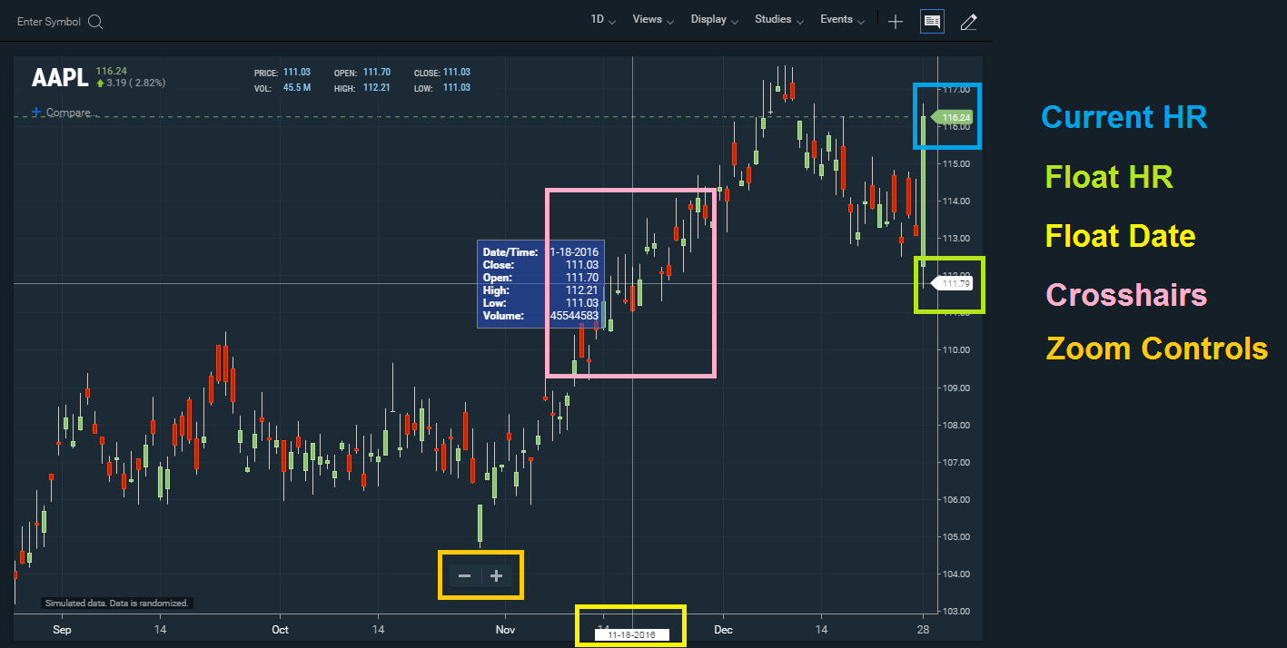 Chart Controls