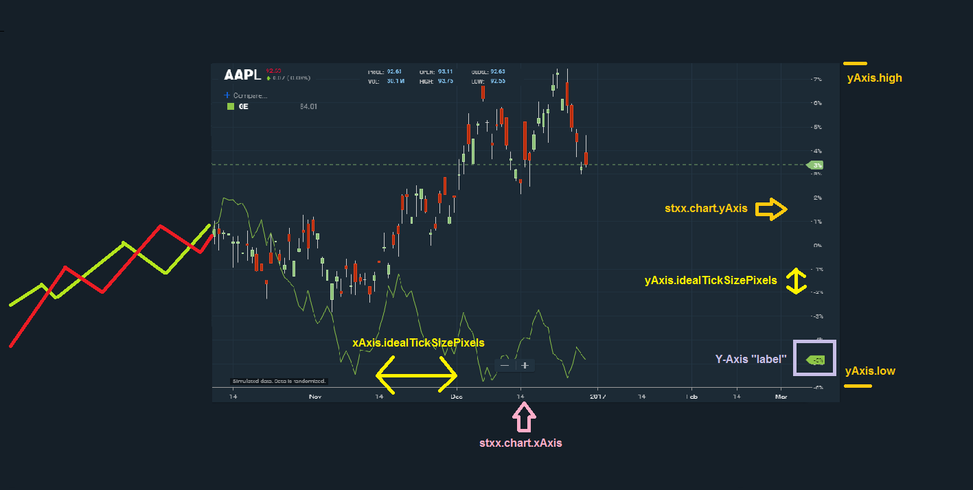 Axis metrics