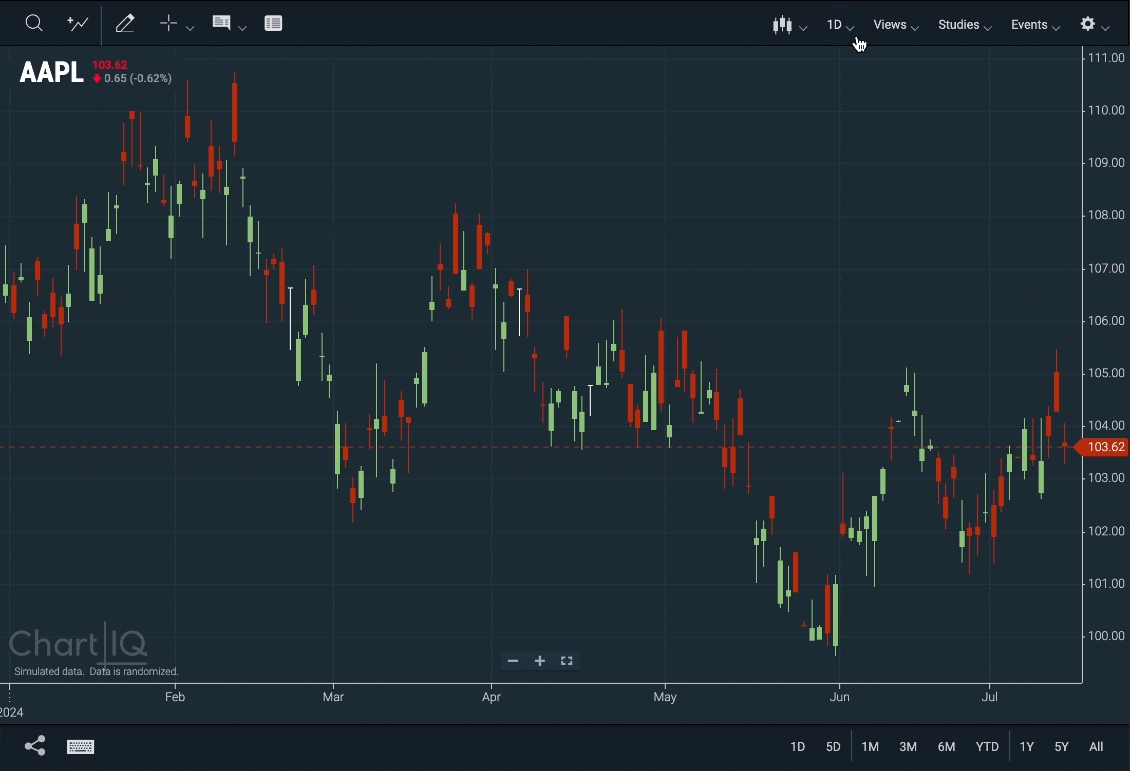 Chart Dims while data loads