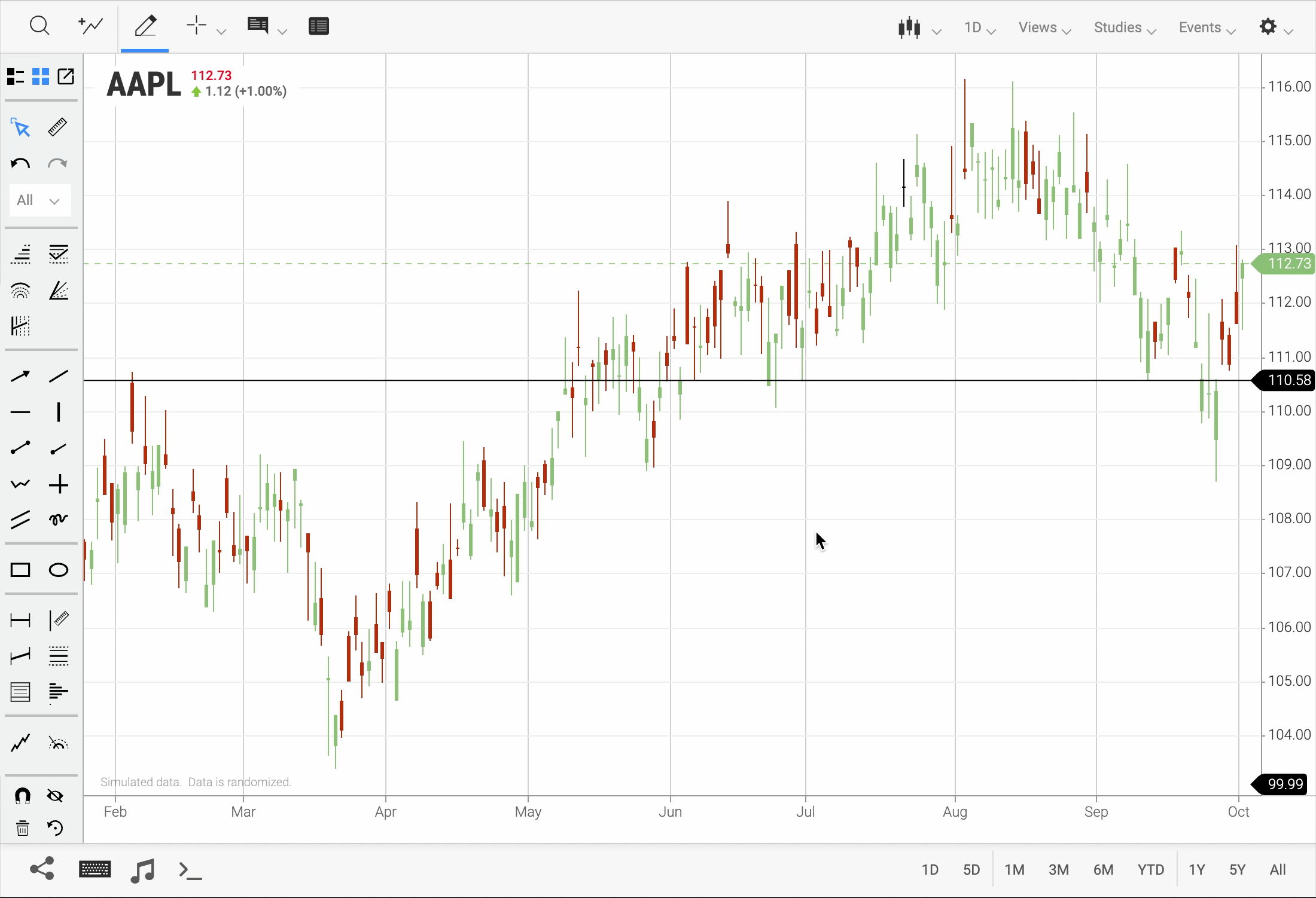 Horizontal Line tool with price input field