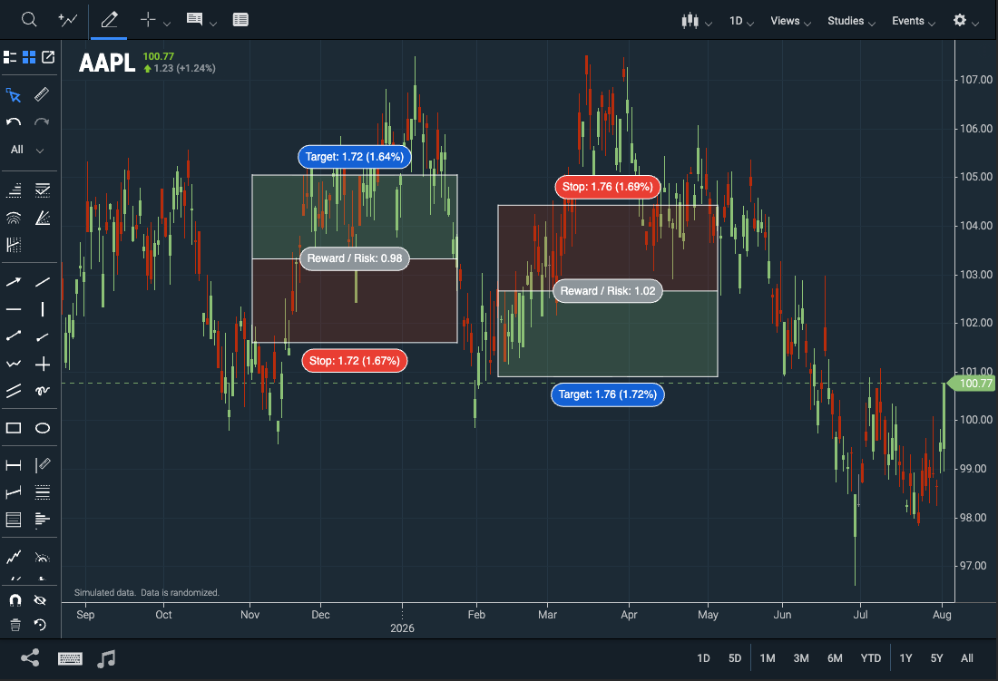 Long and Short Position Drawing Tool