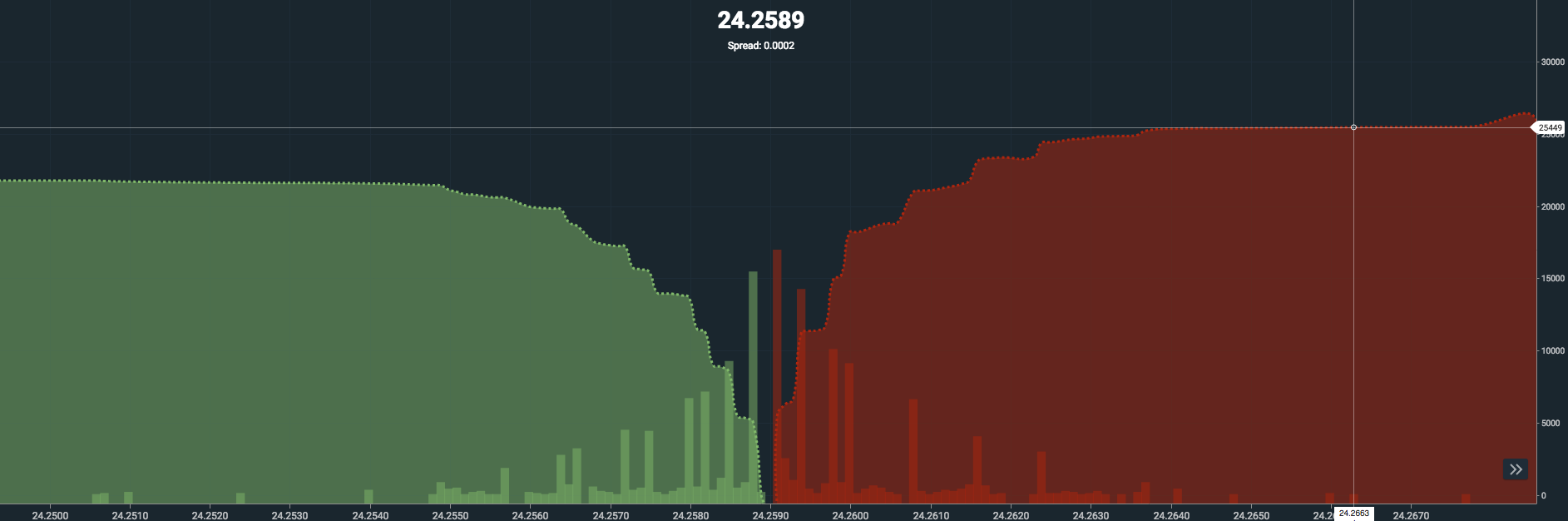 mountain_volume_marketdepth