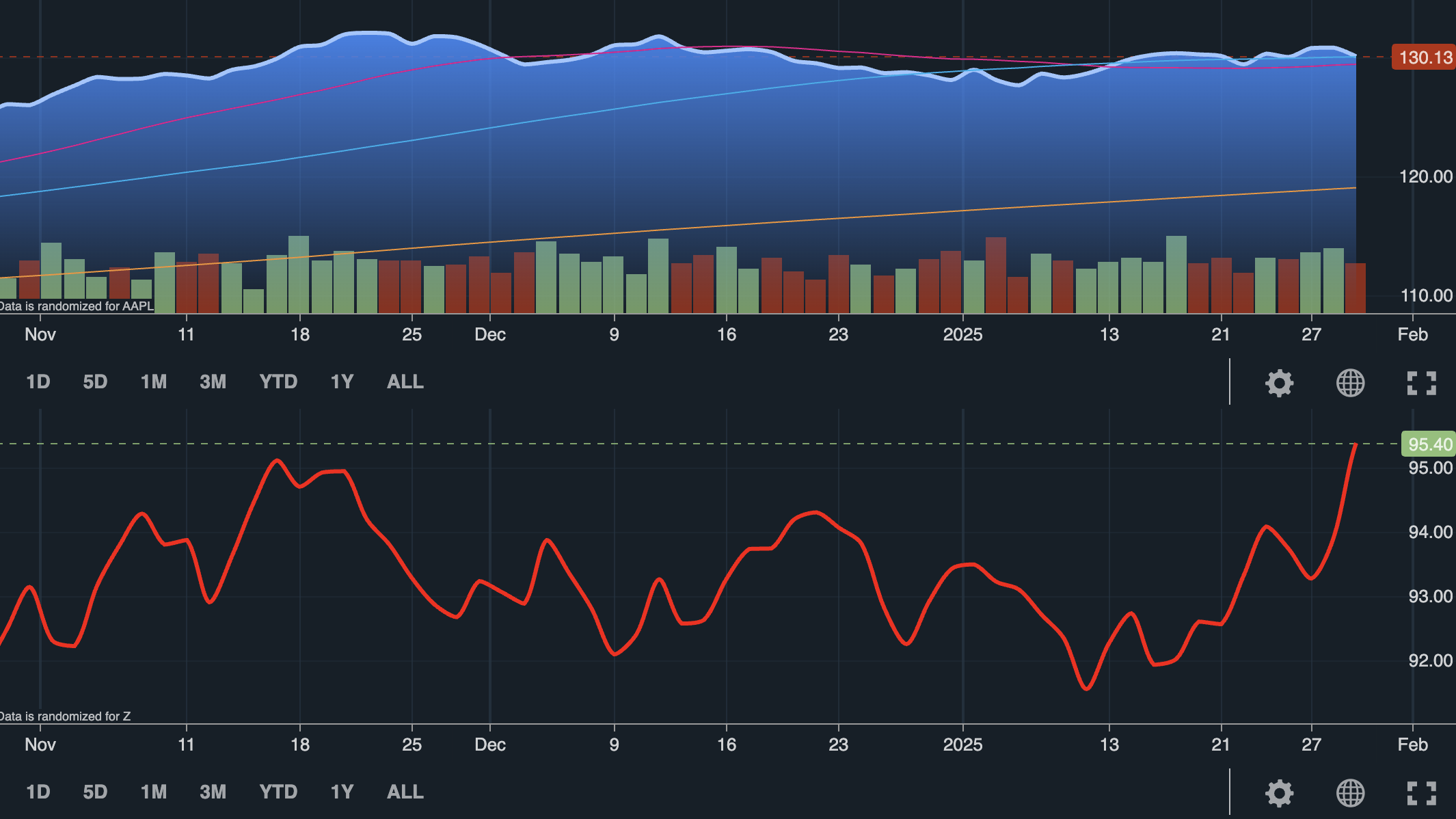 Multiple Compact Charts on a single page