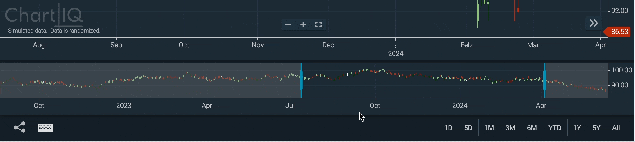 Range Selector Cursor