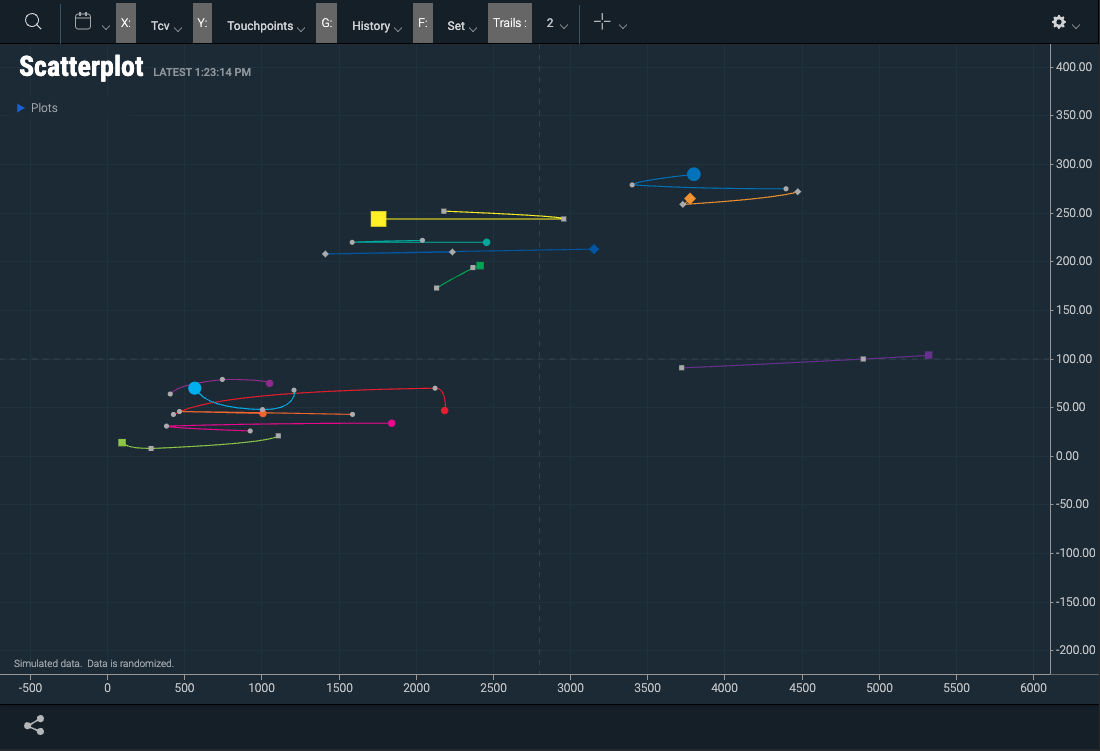 Evenly Spaced Crossplot X-Axis Labels