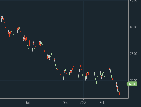 self-adjusting x-axis