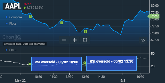 Time/date in signal infobox