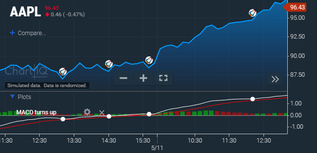 Rocket emoji marks turns-up signal