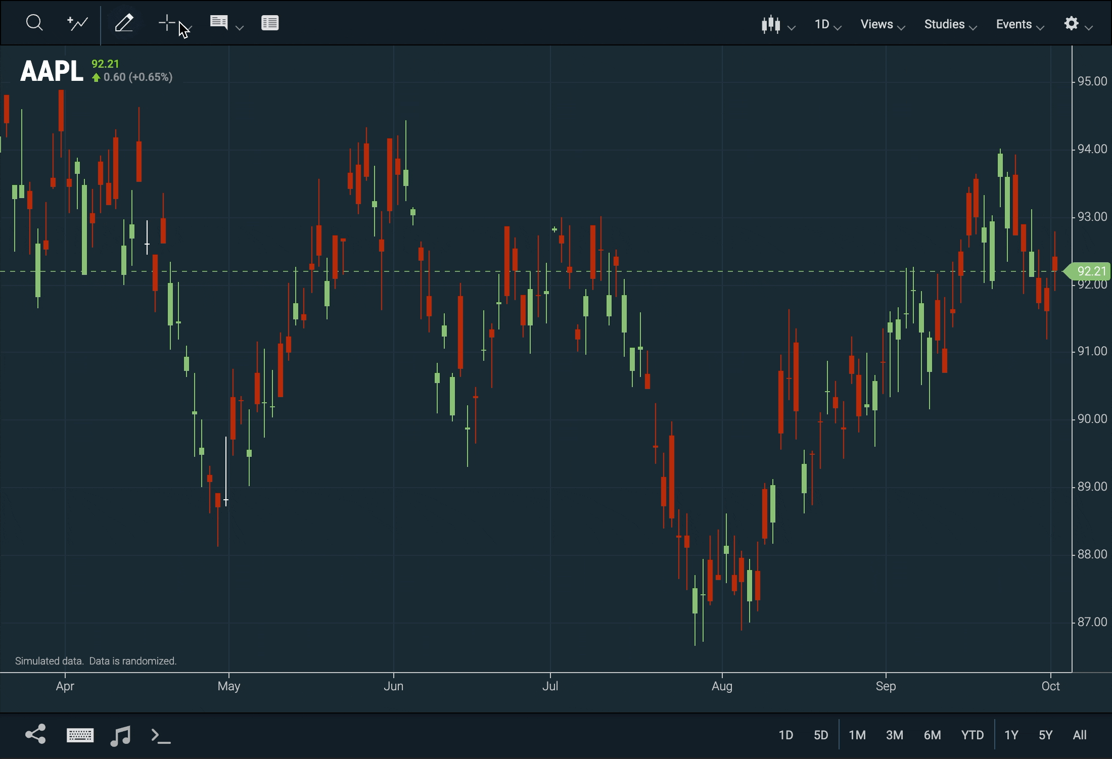 ChartIQ Table View navigated with Tab key