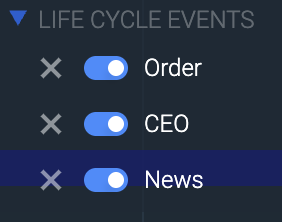 Time Span Events Legend