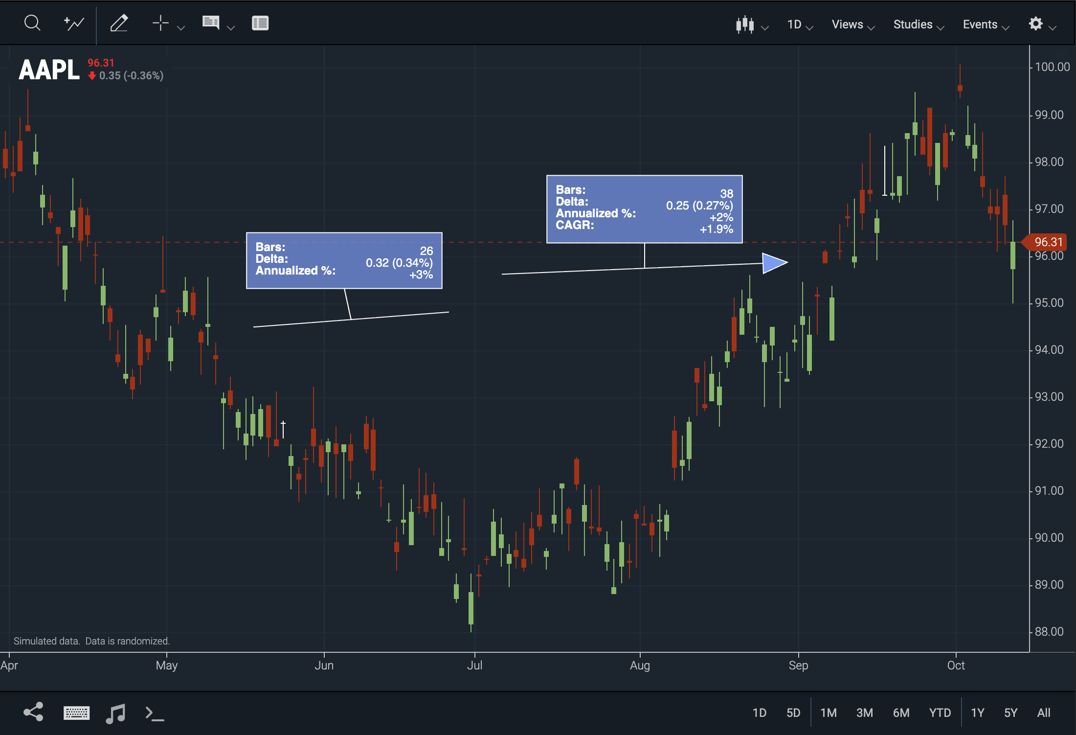 Arrow and Trend Line tools with calculations