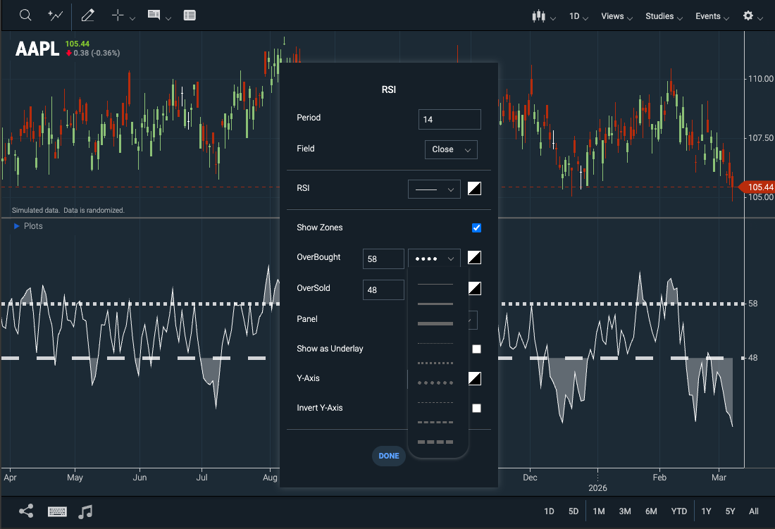 Customizable line styles for the RSI study